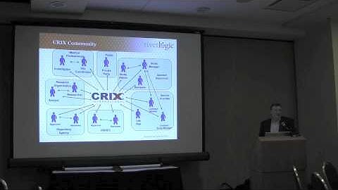 Rivet Logic TV: CRIX Portal Overview