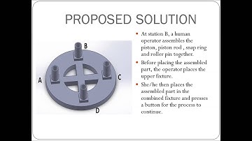 Meritor project (actuator assembly line)