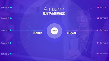 圓點定位法，畫出漂亮的思維導圖曲線！【商業簡報PPT教學】圖表設計：曲線＋編輯點(PPT DESIGN)   #簡報 ＃PPT ＃設計 #ppt