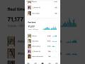Zero Se Hero Tak! 📈 | 4 Days Growth Story | #TheFilmKing
