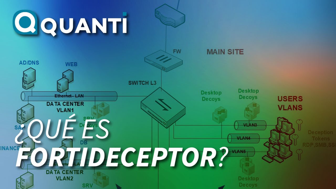 Fortideceptor Te presentamos el FortiDeceptor, el dispositivo que engaña a los ...