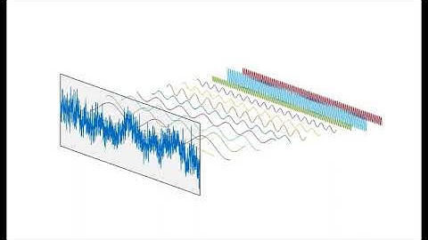 What is a power spectrum?