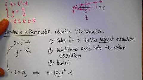 BC Calc 10 2 Parametric Equations