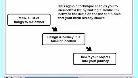 Memory technique: Roman Room System by S Lakshmanan, Psychologist