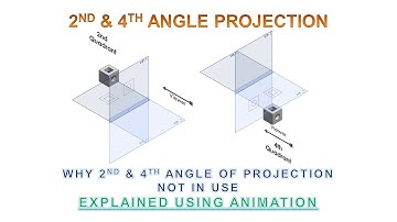 2nd & 4th angle projection - Explained using Animation