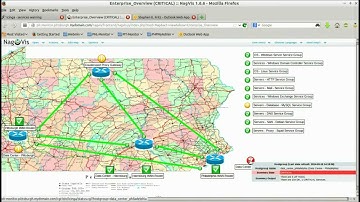 Nagios / Icinga Alerts and Notifications