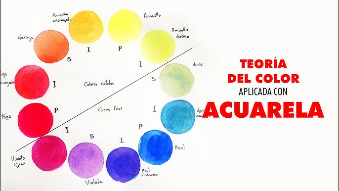Circulo cromático con acuarelas líquidas Aqua Drop – Arte Nostro