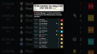Mbappe played a horrible game today #mbappe #realmadrid #sevillafc #football #viral #trendingshorts