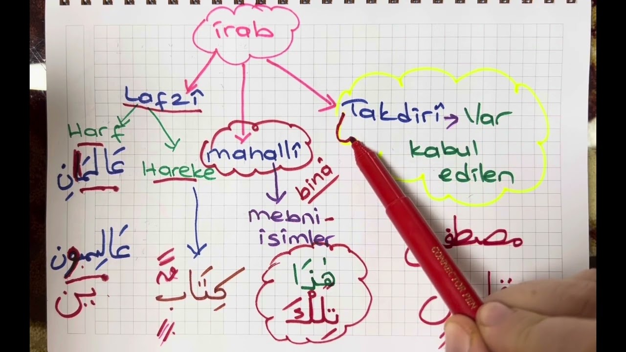 ÎRÂB ÇEŞİTLERİ