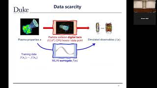 AI-Accelerated Scientific Experimentation | Simon Mak | CRSE Workshop 2026
