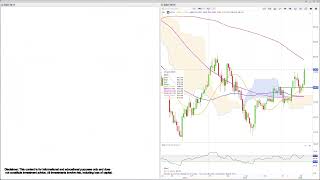 Commodity update: Precious Metals Remain Bearish as Oil Tests Direction and Soft Commodities Diverge screenshot 4