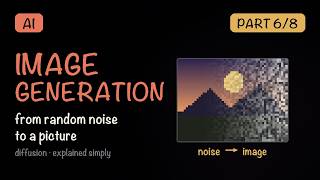 AI Image Generation Explained Simply — How Diffusion Turns Noise Into Pictures