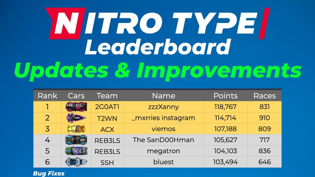 Nitro Type IBM Team Stats *beta*