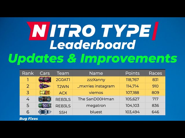 NitroType 190 WPM+ Compilation (HANDCAM) (Dvorak typing) 