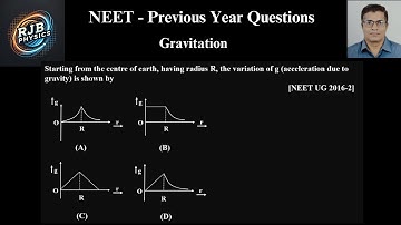 Starting from the centre of earth, having radius R, the variation of g acceleration due to gravity i