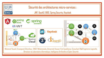 Prise en main en main de Oauth2 et OIDC  avec Keycloak