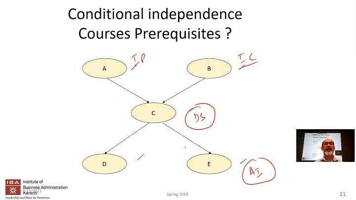 IBA: Intro to AI - Lecture 14 - Bayesian Networks