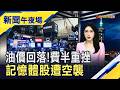 油價回落救不了記憶體! 費半重挫...美光.SK海力士ADR大跌逾6%｜主播 曹再蔆｜【新聞午夜場】20260724｜非凡財經新聞