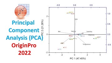 Principal Component Analysis (PCA) | Ordination Analysis | Multivariate Analysis | OriginPro 2022