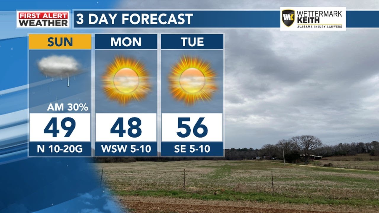 48 First Alert Forecast: Early showers, breezy and cold 40s Sunday ...