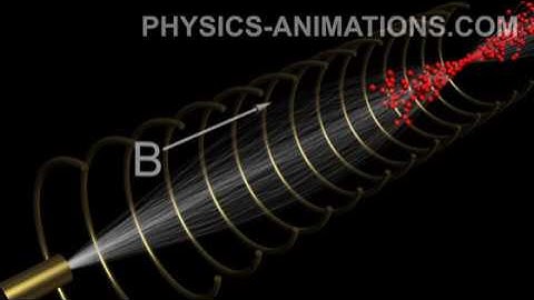 Motion of particles in magnetic and electric fields
