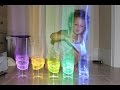 10 Amazing Science Experiments you can do @ home