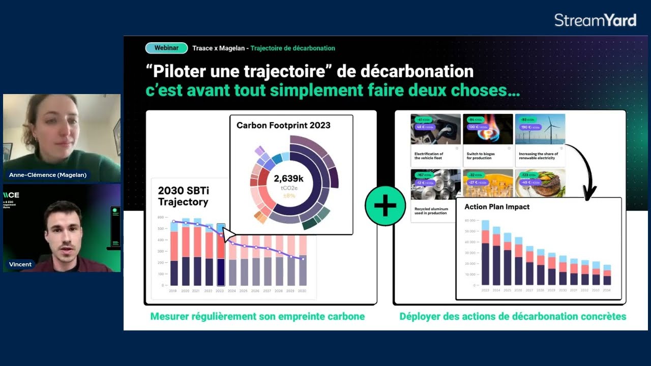 Comment établir votre trajectoire de décarbonation et comment la tenir