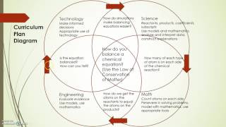 ACTE 655- Module 3 Part 2