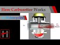 How Carburettor Works ( 3D Animation) in Suzuki GS150R Motorcycle