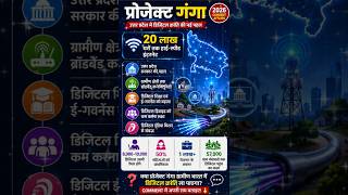 UPSSSC Lower PCS 2026 Current Affairs | प्रोजेक्ट गंगा क्या है? | UP Special GK #shorts