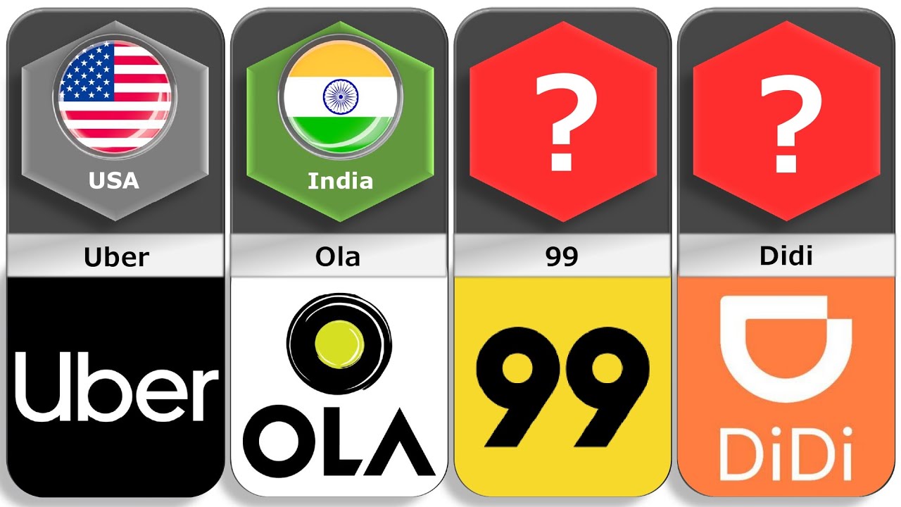 Taxi App | Ridesharing Companies From Different Countries