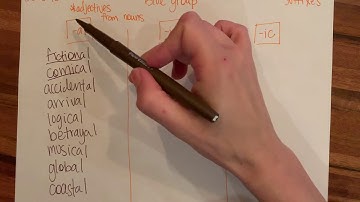 Words Their Way Derivational Relations Sort 10