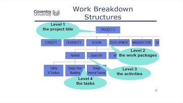 3.2 Work Breakdown Structures