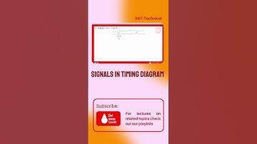 representation of signals in timing diagram #shorts #microprocessor #microprocessor8085