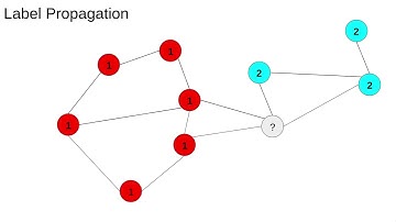 Networks 7: Label Propagation