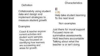 Exploring Student Centered Coaching