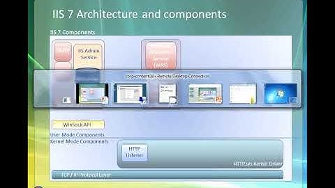 IIS 7 Architecture and components
