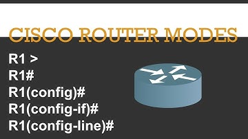 What are the 5 IOS mode of Cisco Router