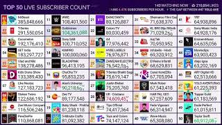 Kimpro Sadly Hits 100M Subscribers