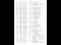 BRABU UG Admission B.A. Subject 1st Merit List 2026 ( Daily Vacancy Update)