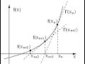 Newton's method | Malavika Mukundan