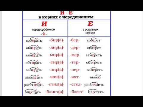 10 слов чередующиеся корни. Корни с чередованием тер тир. Правописание букв и-е в корнях глаголов с чередованием. Буквы е и в корнях с чередованием таблица.