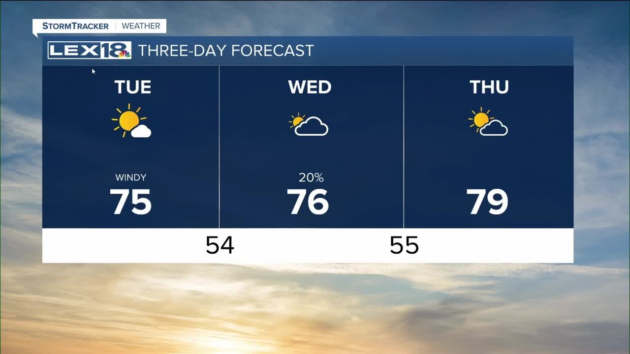 Windy and Still Below Normal Tuesday - YouTube