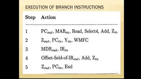 Computer Organization | 18CS34 | Basic Processing Unit | Branch Instruction