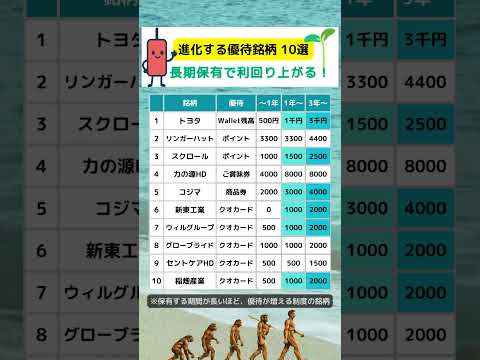 進化する優待株とは？長期保有制度のある銘柄10選！ #shorts