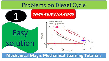 DIESEL CYCLE |EXAM SOLUTION | GTU |EFFICIENCY  OF DIESEL CYCLE| PROBLEMS ON DIESEL CYCLE|
