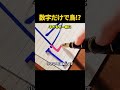 数字1〜7で鳥を描く方法