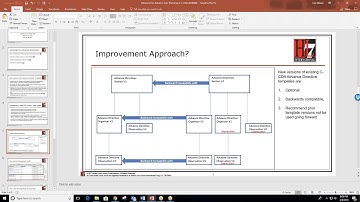C CDA Update AD Templates Part 2