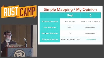 RustCamp - Using Rust from C... or Any Language by Yehuda Katz