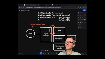 Peeling the Four Layers of WordPress Caching